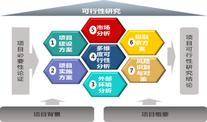 中大咨詢助力某航空服務(wù)公司，圓滿完成境外投資可行性研究項(xiàng)目