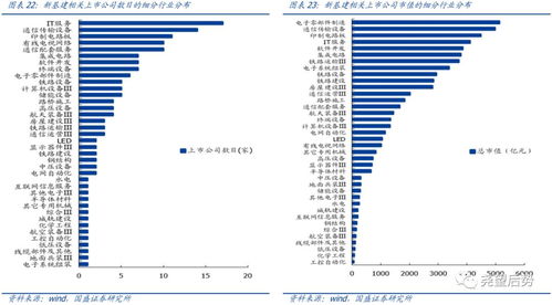 國(guó)盛證券 新基建元年 重點(diǎn)布局哪些標(biāo)的