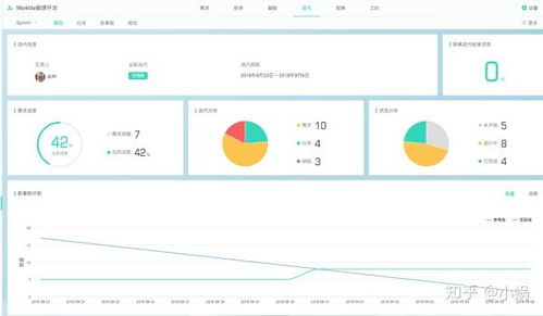 求推薦產(chǎn)品項目進(jìn)度管理軟件 工具