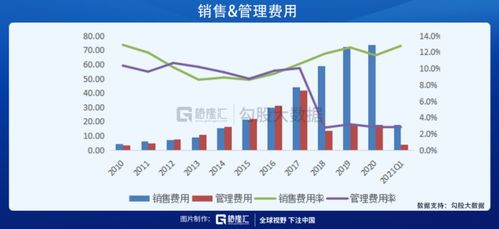 ?？低暤娜箢A(yù)期差,2021年會有怎么樣的表現(xiàn)