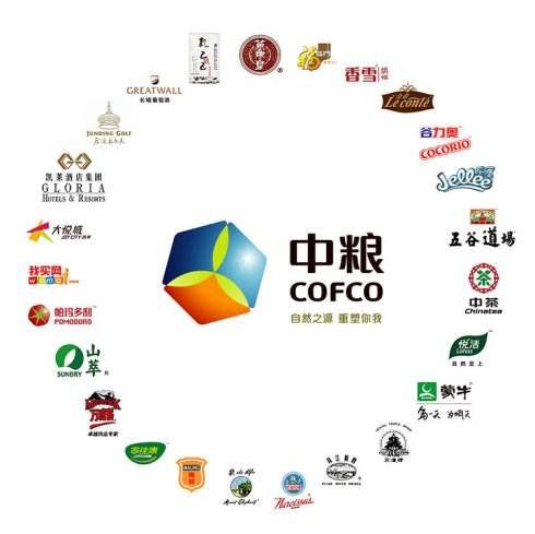 中糧食品發(fā)紅包用什么軟件 利多碼來解讀