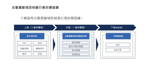 知行科技上市,港股 自動駕駛第一股 的三個野心