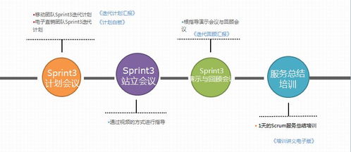 敏捷項(xiàng)目管理培訓(xùn) 助力松原軟件開發(fā)升級(jí)轉(zhuǎn)型