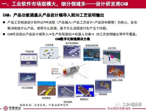 大水養(yǎng)大魚(yú) 工業(yè)軟件行業(yè)騰風(fēng)起